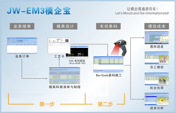 模具管理軟件流程圖