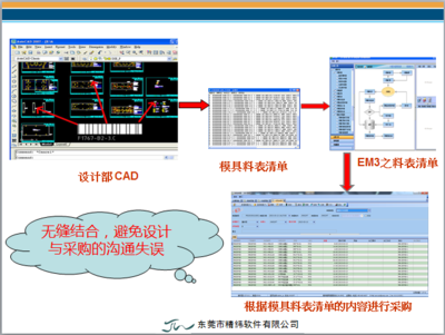 模具管理軟件,模具ERP,采購(gòu)委外系統(tǒng)