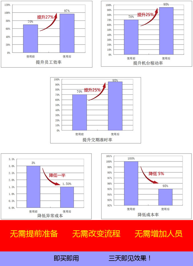 模具ERP 成本、稼動(dòng)率、員工效率